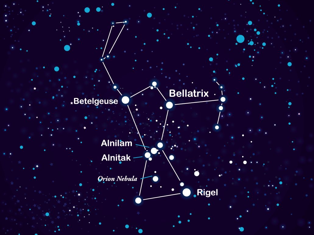 Бетельгейзе в каком созвездии. Беллатрикс звезда в созвездии Ориона. Бетельгейзе ригель Беллатрикс в созвездии Ориона. Созвездие Орион ригель и Бетельгейзе Созвездие. Ригель звезда в созвездии Ориона.
