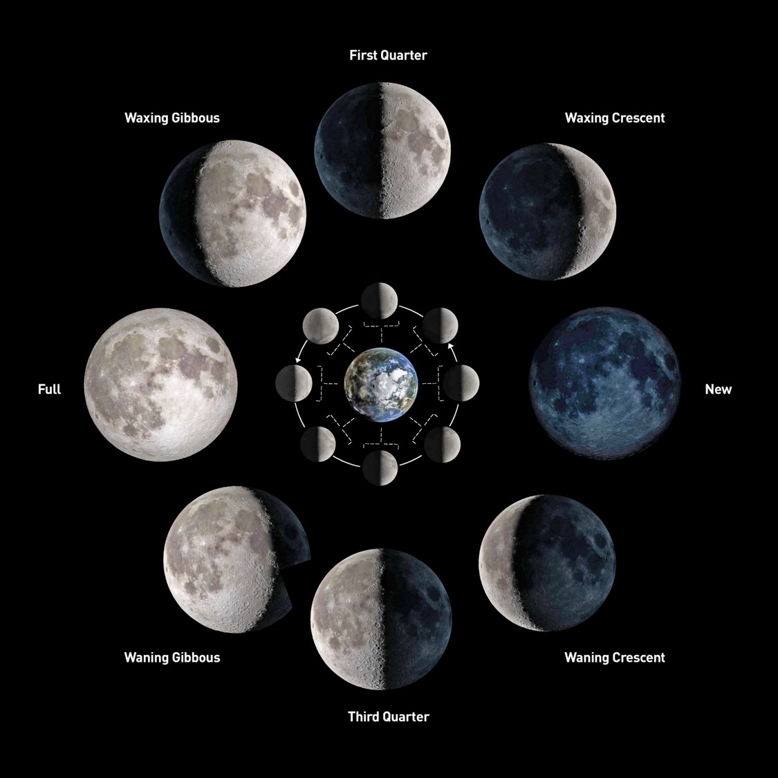 2023-moon-calendar-every-phase-and-stage-of-the-moon